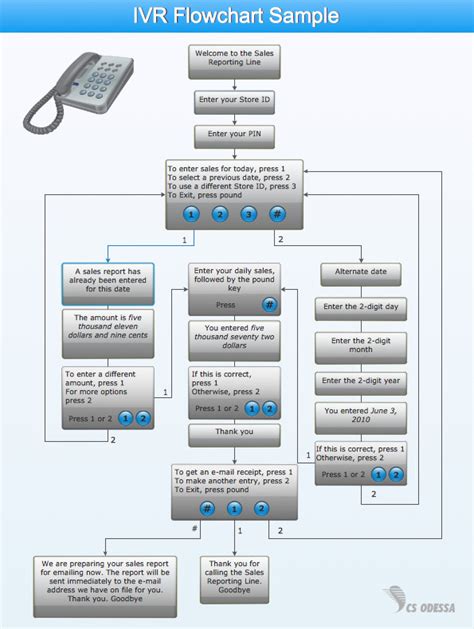 Visio Ivr Call Flow Template