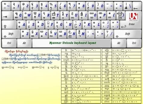 ကီးဘုတ်လက်ကွက်များ............ - STEP Computer Training Center