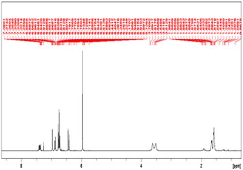 1 H NMR spectra obtained from analyses of piperine crystals. | Download ...