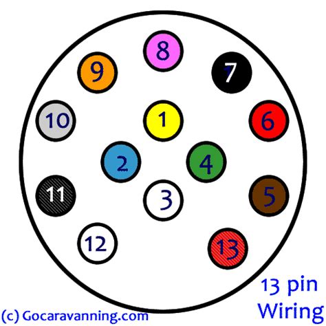 13 Pin Wiring Diagram Caravan - Wiring Diagram and Schematics