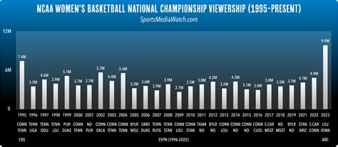 College Basketball Stats 2024 - Kelly Kimbra