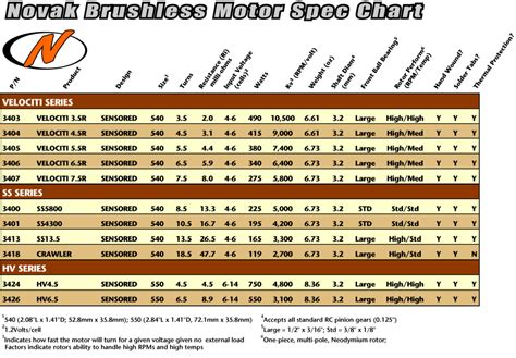 Brushless Motor Chart Turns Vs KV Rating, 52% OFF