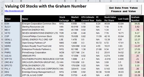 Fair Value of Oil Stocks