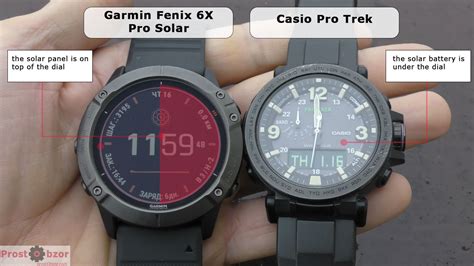 Garmin Fenix 6X Pro Solar comparison and test in the detailed review