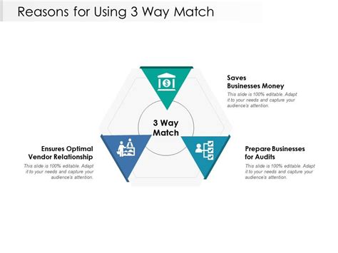 Reasons For Using 3 Way Match | Presentation Graphics | Presentation PowerPoint Example | Slide ...