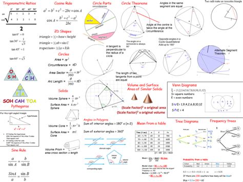 GCSE Maths Revision - King Edward VI School