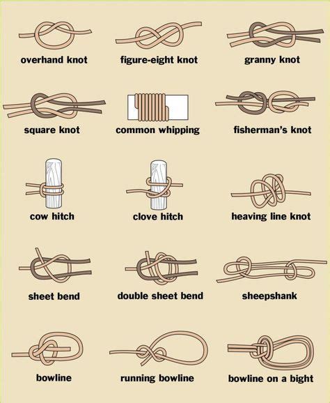 Here are tips for how to tie knots, including illustrations on many different types of knots ...