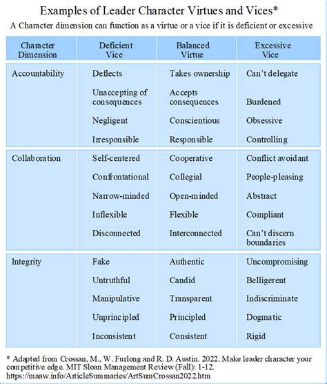 Leadership Character