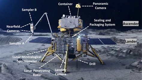 Exotic Mix in China’s Delivery of Moon Rocks – Dr. Yuqi Qian