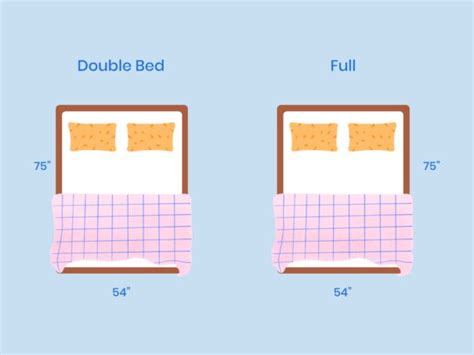 Can Two Adults Sleep On A Full Mattress?