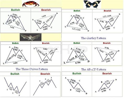 Gartley/bat/crab/butterfly/abcd/three Drives Pattern Indicator Help @ Forex Factory