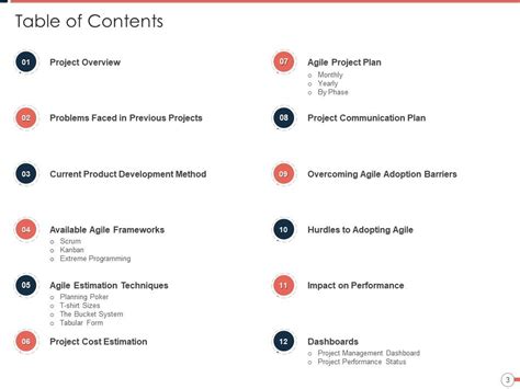 Agile project management approach powerpoint presentation slides ...