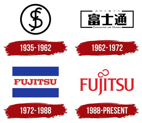 Fujitsu Logo, symbol, meaning, history, PNG, brand