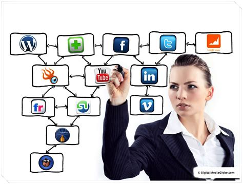 8 Reason to use Social Media Marketing for Business