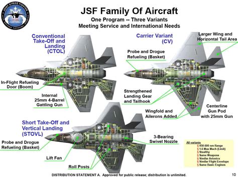 Types Of VTOL and 4 Airplanes That Can Hover Successfully - Aero Corner