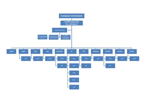 Network structure – MEDOW | Multi-terminal DC grid for offshore wind ...