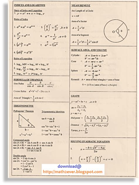 FORMULA : Engineering Mathematics 1 BA101 - Engineering Mathematics 1 ...