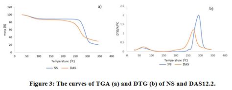 Physical Properties of Films Based on Gelatin and Dialdehyde Starch with Different Oxidation ...