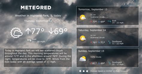 Highland Park, IL Weather 14 days - Meteored