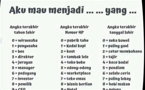 Berapa angka unik mu?