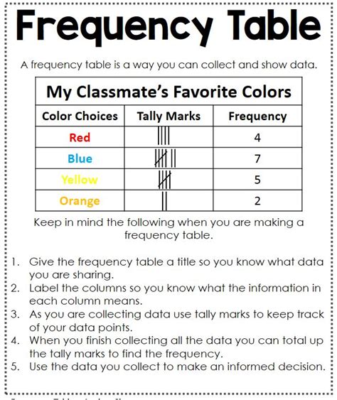 Data Analysis Interactive Notebook | Math journals, Interactive math ...