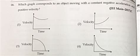 Which graph corresponds to an object moving with a constant negative acceleration and a positive ...