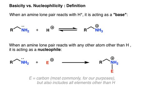 amine hcl solubility