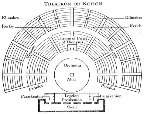 Greek Theatre Layout