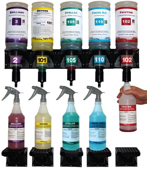 NC, SC & VA’s Premier Source for Housekeeping Chemicals | Commercial cleaning, Commercial ...