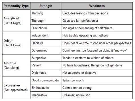 Self-Awareness: How Well Do You Know Yourself? | Proffitt Management Solutions, Inc.