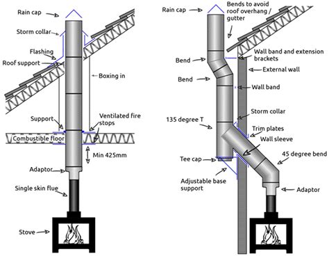 How To Put Stove Pipe Together - I put alot of work into making my ...