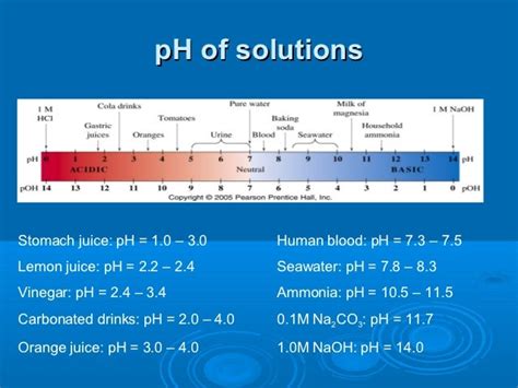 Titration ppt