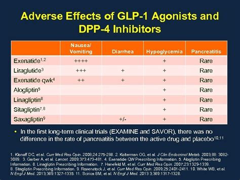 Type 2 Diabetes Treatment Novel Therapies GLP-1 Receptor