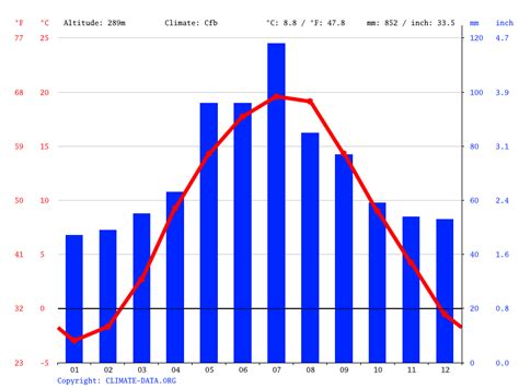 Ukraine Climate: Average Temperature, Weather by Month & Weather for ...