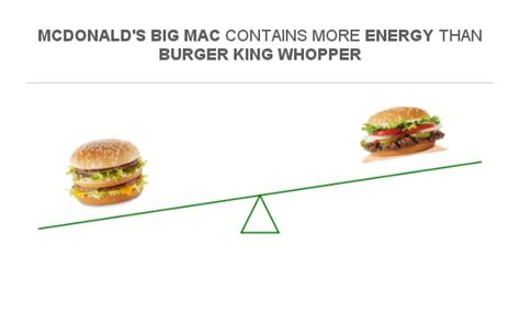 Compare Calories in McDonald's Big Mac to Calories in Burger King Whopper