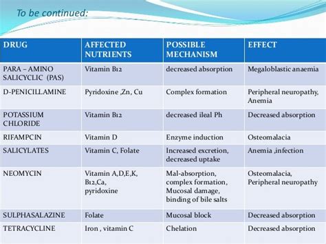 Vitamin D Interactions With Other Nutrients