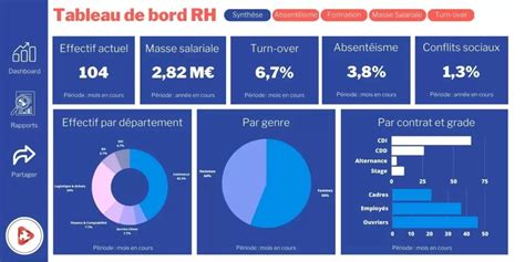 Guide pratique pour un tableau de reporting réussi