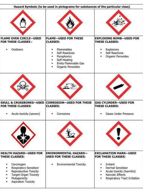 COSHH | Articles and images about asset labels, health and safety ...