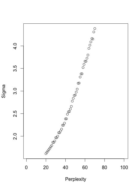 machine learning - Why use perplexity rather than nearest neighbor ...