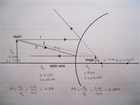 Ray Diagram For Convex Mirror