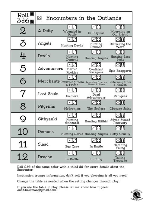 [OC] Encounters in the Outlands (random encounter table I made for our ...
