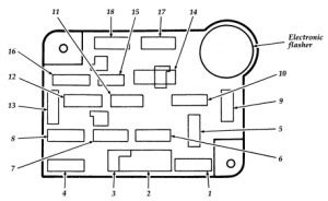 Ford E-Series E-350 E350 (1995 - 2014) - fuse box diagram - Auto Genius