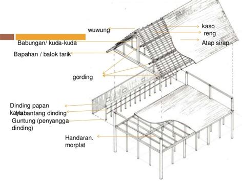 Rumah betang (2)