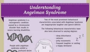 Angelman Syndrome Life Expectancy - HRF