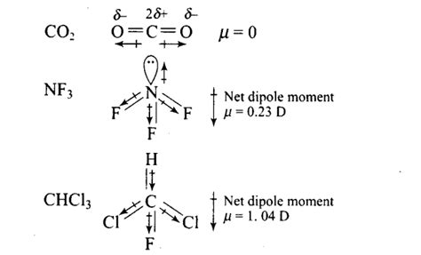 Represent diagrammatically the bond moments and the resultant dipole ...