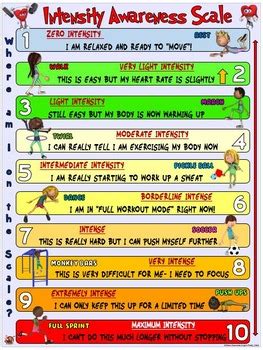 PE Poster: "Intensity Awareness Scale" by Cap'n Pete's Power PE | TPT