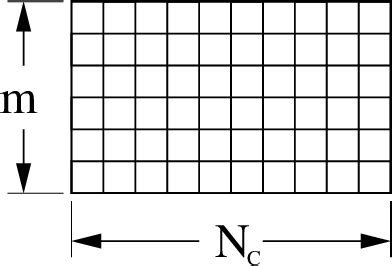 Table 5.1 from Dense Baryonic Matter in Strong Coupling Lattice Gauge Theory | Semantic Scholar