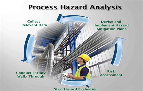 Process Hazard Analysis