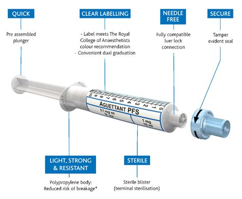 Pre-filled syringes - Aguettant UK