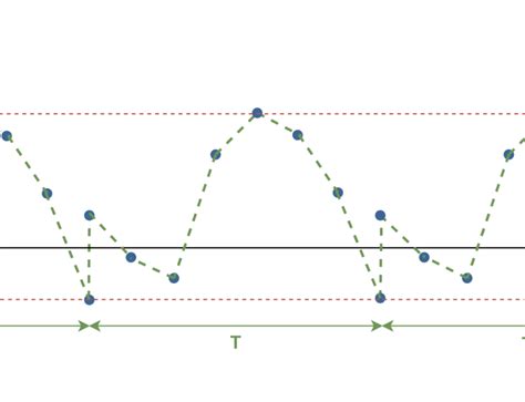 FIGURE 5_PERIODIC WAVEFORM - Electronics-Lab.com